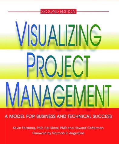 Visualizing project management